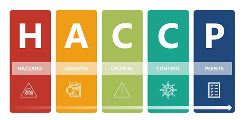 HACCP Awareness